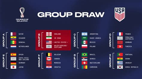 World Cup 2022: Scotland in the draw, but not yet .